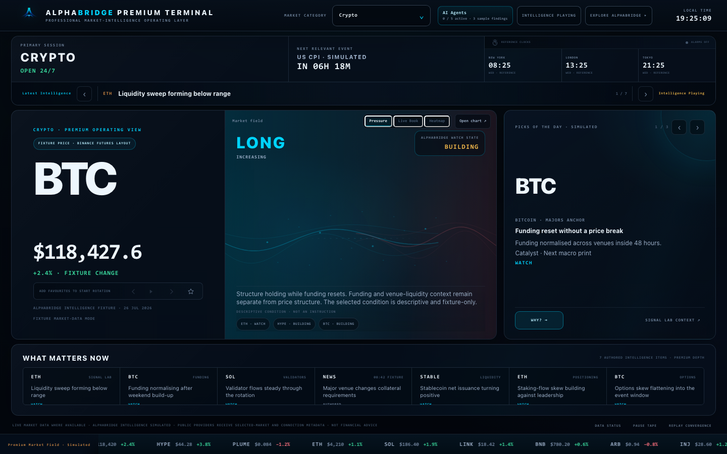AlphaBridge Premium Terminal: market category, primary session with next event and reference clocks, latest intelligence, BTC premium operating view, market field with pressure / live book / heatmap, picks of the day and What Matters Now (fixture preview data)