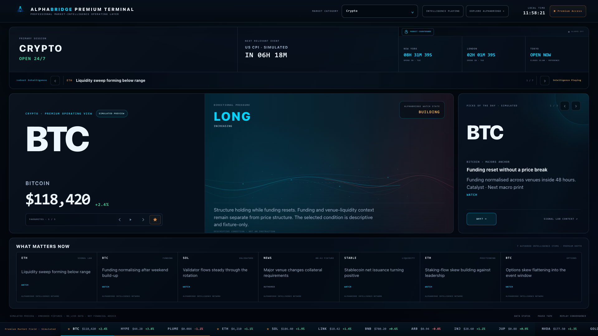 The AlphaBridge Premium Terminal — session and event countdowns, the selected market, directional pressure, picks of the day and the What Matters Now intelligence row. Simulated data.